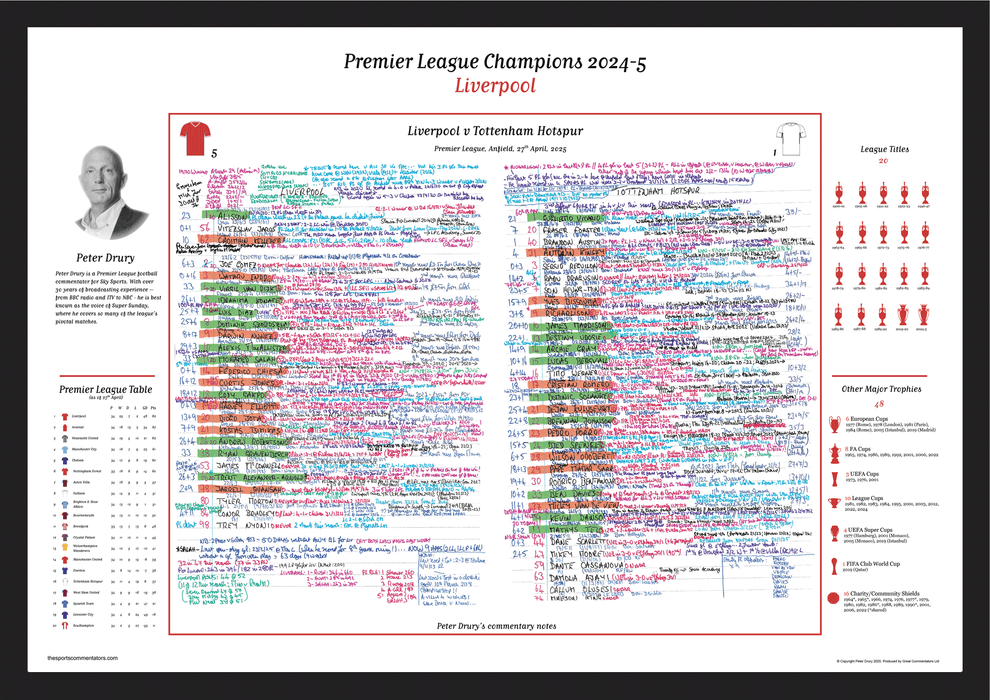 FOOTBALL Liverpool v Tottenham Hotspur, Premier League, Anfield, 27 April, 2025. Peter Drury