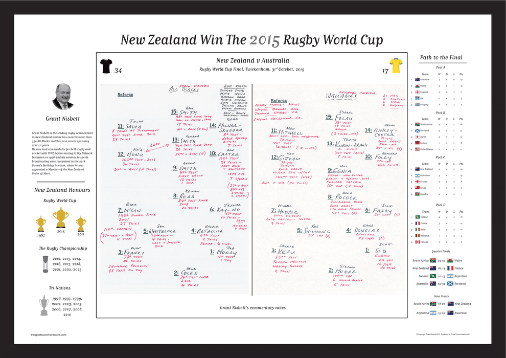 RUGBY UNION Rugby World Cup Final, New Zealand v Australia, Twickenham. 31 October, 2015. Grant Nisbett.