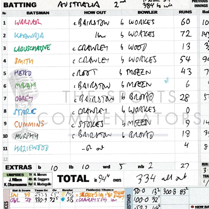 CRICKET England v Australia The Ashes Fifth Test The Oval London. July 27 to 31 2023. Andy Zaltzman Picture Frames