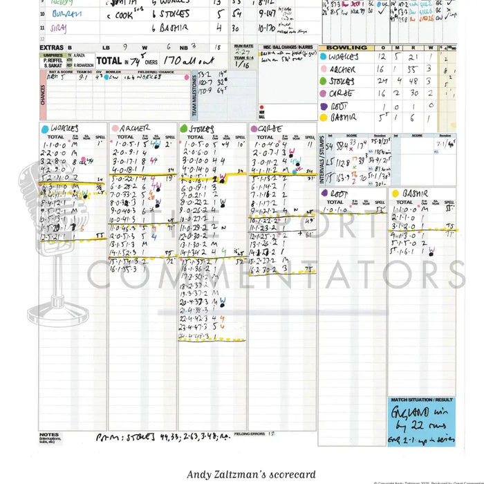 CRICKET England v India Third Test Lord’s 10-14 July 2025. Andy Zaltzman. Picture Frames
