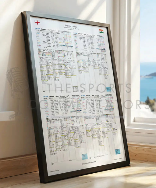 CRICKET England v India Third Test Lord’s 10-14 July 2025. Andy Zaltzman. Picture Frames