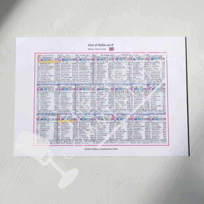 CYCLING Giro d’Italia 2018. Won by Chris Froome. Carlton Kirby’s commentary notes.. Picture Frames