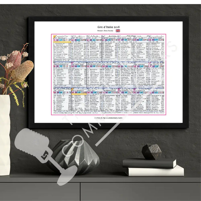 CYCLING Giro d’Italia 2018. Won by Chris Froome. Carlton Kirby’s commentary notes.. Picture Frames