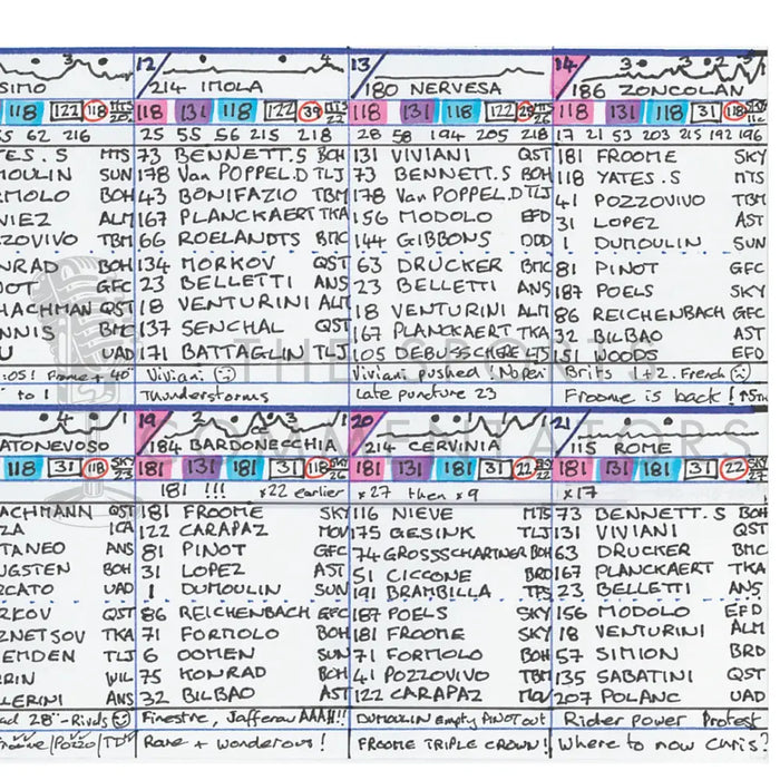 CYCLING Giro d’Italia 2018. Won by Chris Froome. Carlton Kirby’s commentary notes.. Picture Frames