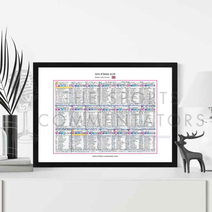 CYCLING Giro d’Italia 2018. Won by Chris Froome. Carlton Kirby’s commentary notes.. Picture Frames