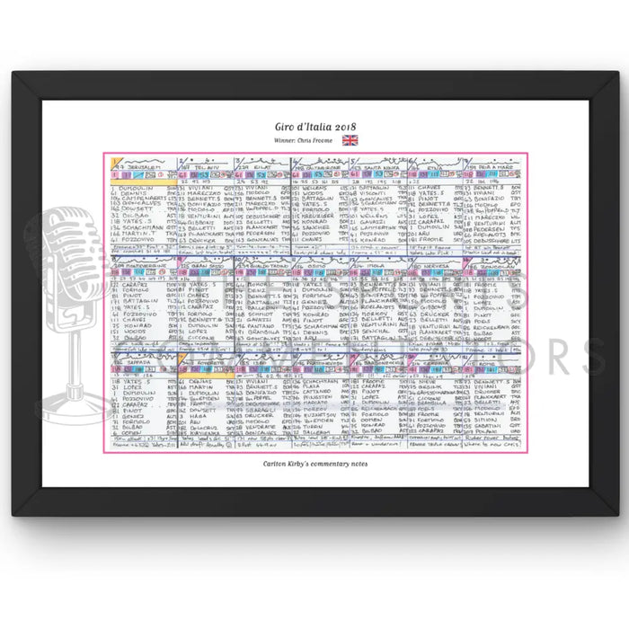 CYCLING Giro d’Italia 2018. Won by Chris Froome. Carlton Kirby’s commentary notes.. Picture Frames