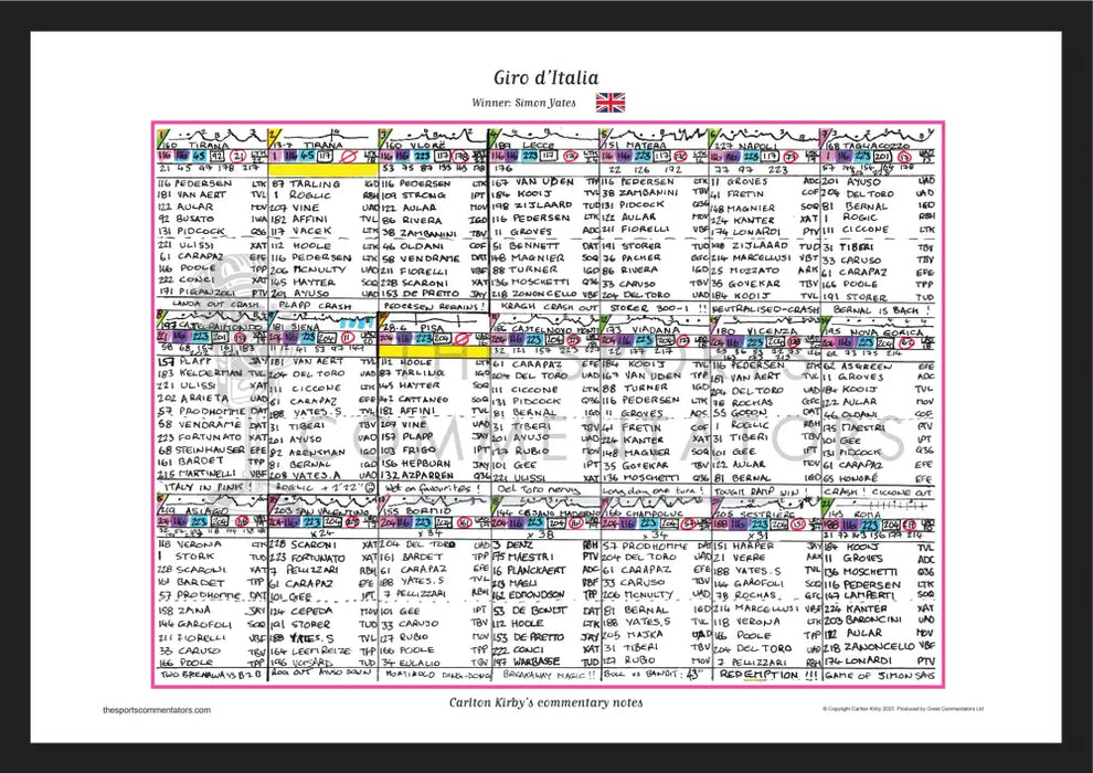 CYCLING Giro d’Italia 2025. Won by Simon Yates. Carlton Kirby’s commentary notes. A2 Framed Print Picture Frames