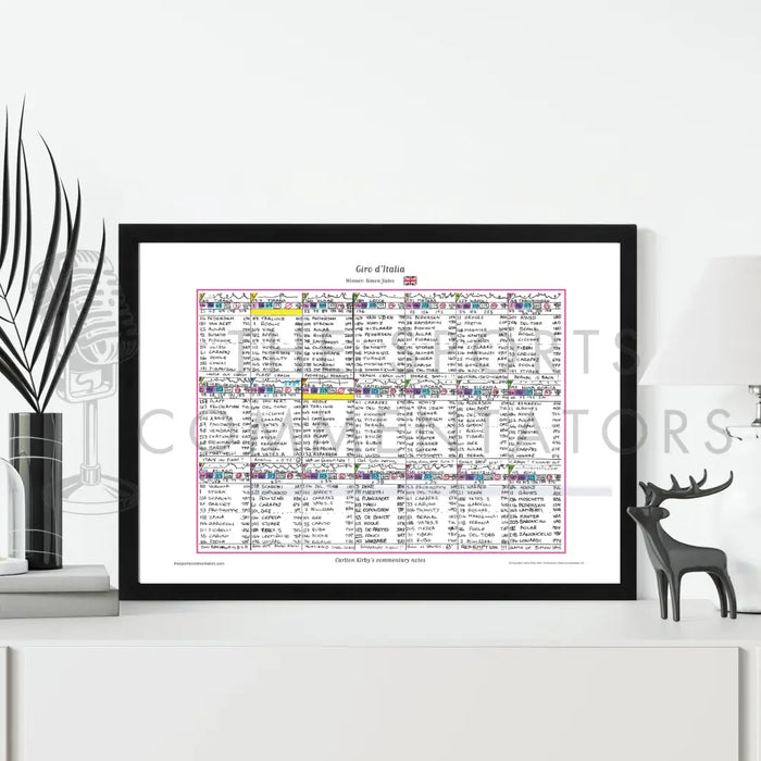 CYCLING Giro d’Italia 2025. Won by Simon Yates. Carlton Kirby’s commentary notes. Picture Frames