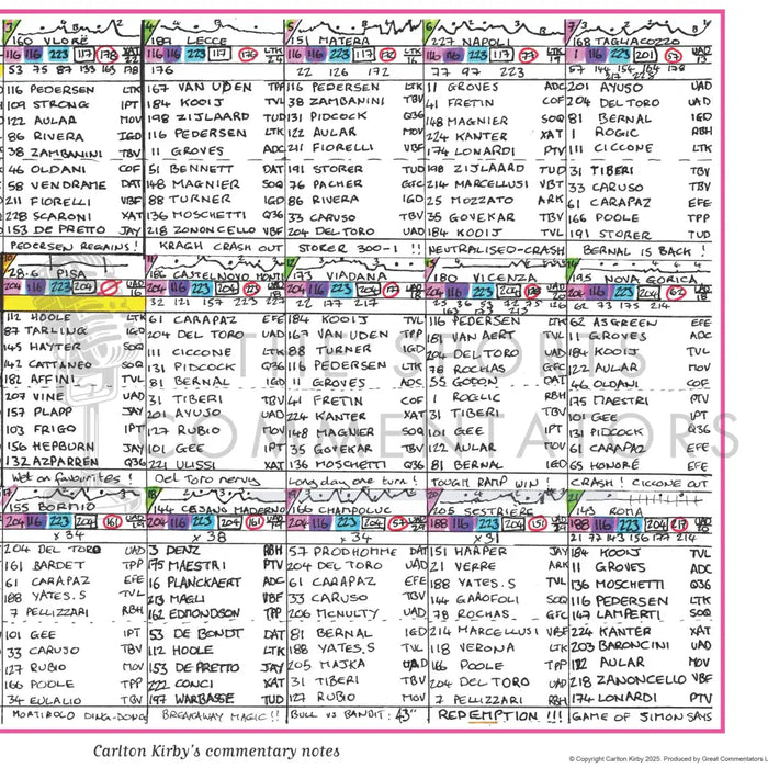 CYCLING Giro d’Italia 2025. Won by Simon Yates. Carlton Kirby’s commentary notes. Picture Frames