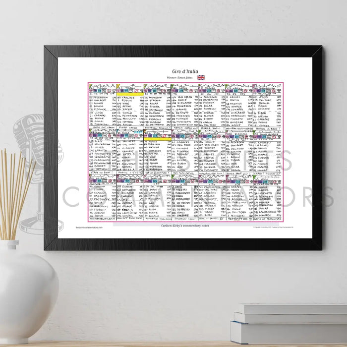CYCLING Giro d’Italia 2025. Won by Simon Yates. Carlton Kirby’s commentary notes. Picture Frames