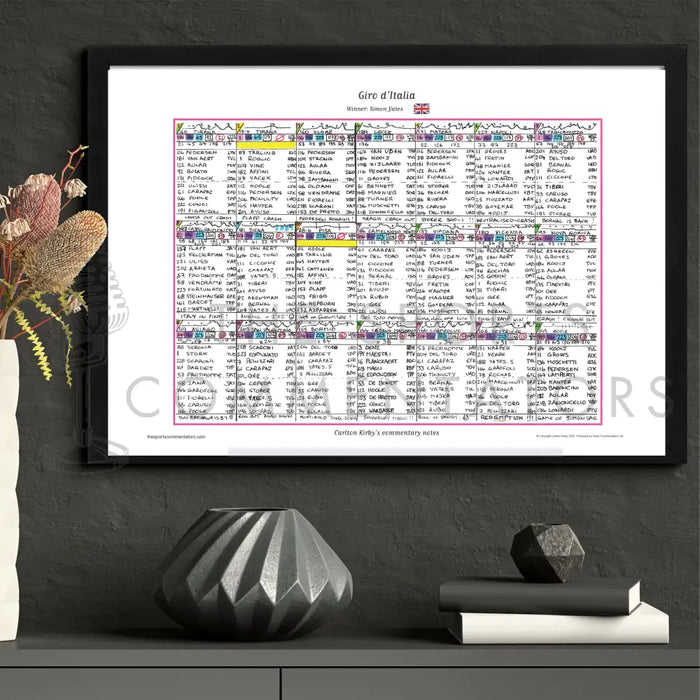 CYCLING Giro d’Italia 2025. Won by Simon Yates. Carlton Kirby’s commentary notes. Picture Frames