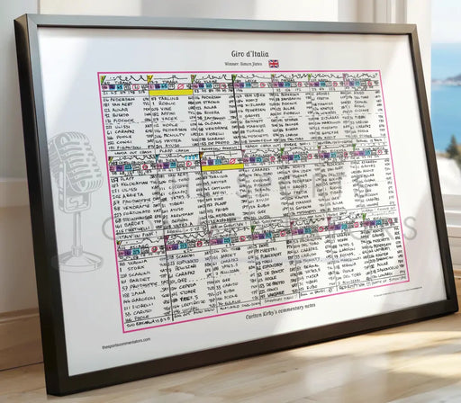 CYCLING Giro d’Italia 2025. Won by Simon Yates. Carlton Kirby’s commentary notes. Picture Frames