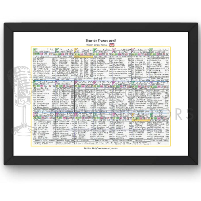 CYCLING Tour de France 2018. Won by Geraint Thomas. Carlton Kirby’s commentary notes Picture Frames