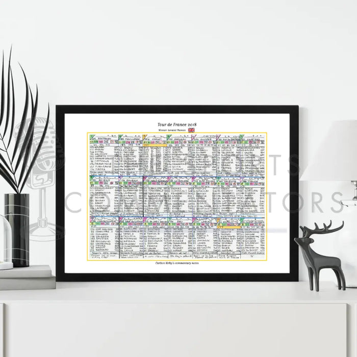 CYCLING Tour de France 2018. Won by Geraint Thomas. Carlton Kirby’s commentary notes Picture Frames