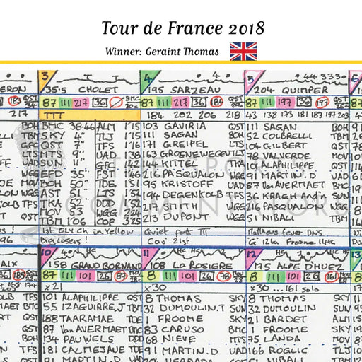 CYCLING Tour de France 2018. Won by Geraint Thomas. Carlton Kirby’s commentary notes Picture Frames