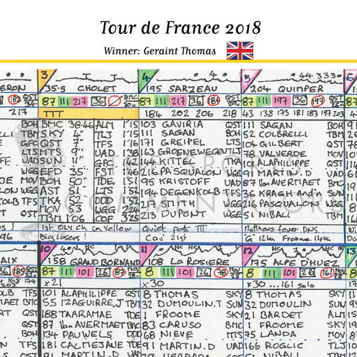 CYCLING Tour de France 2018. Won by Geraint Thomas. Carlton Kirby’s commentary notes Picture Frames