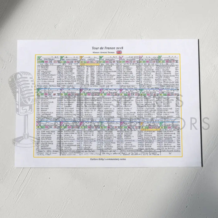 CYCLING Tour de France 2018. Won by Geraint Thomas. Carlton Kirby’s commentary notes Picture Frames