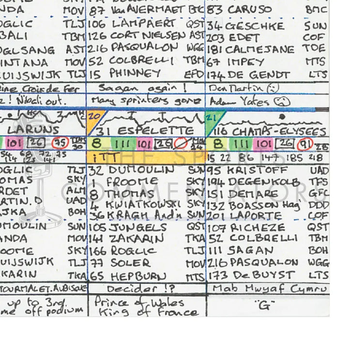 CYCLING Tour de France 2018. Won by Geraint Thomas. Carlton Kirby’s commentary notes Picture Frames
