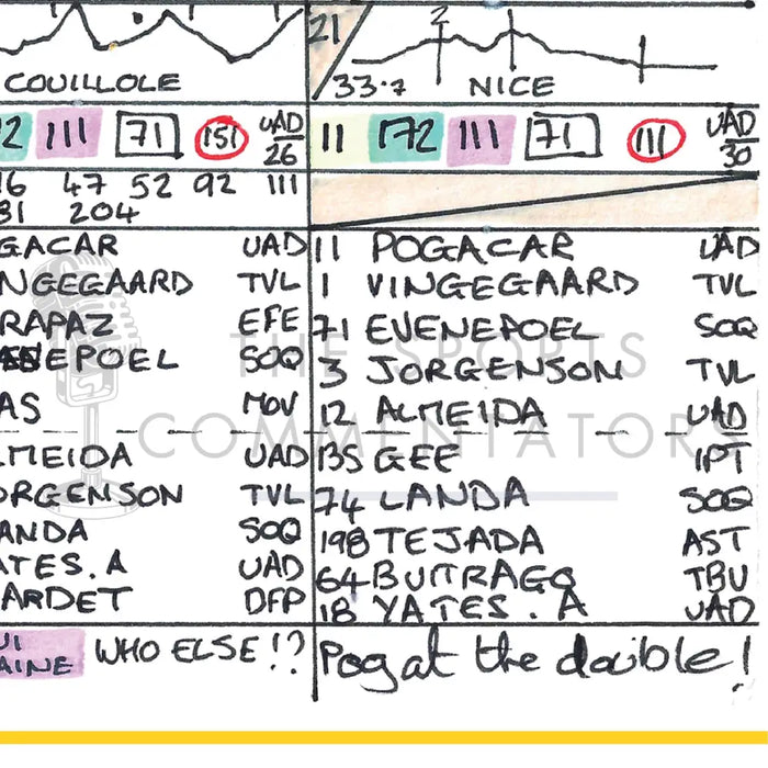 CYCLING Tour de France 2024. Pogacar win Cavendish record. Carlton Kirby’s commentary notes Picture Frames