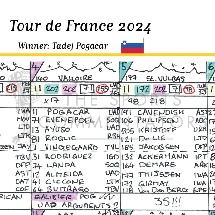 CYCLING Tour de France 2024. Pogacar win Cavendish record. Carlton Kirby’s commentary notes Picture Frames