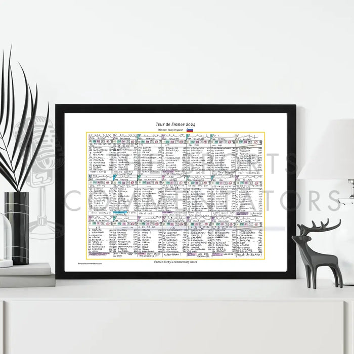 CYCLING Tour de France 2024. Pogacar win Cavendish record. Carlton Kirby’s commentary notes Picture Frames