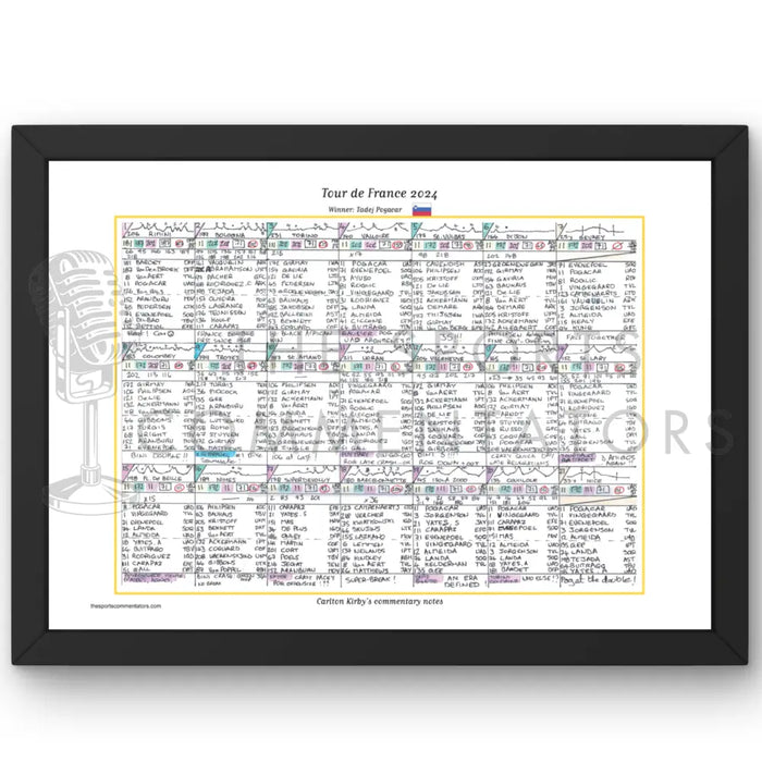 CYCLING Tour de France 2024. Pogacar win Cavendish record. Carlton Kirby’s commentary notes Picture Frames
