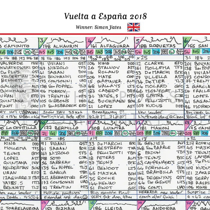 CYCLING Vuelta. Espana 2018. Won by Simon Yates. Carlton Kirby’s commentary notes Picture Frames