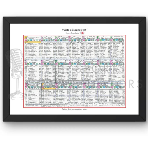 CYCLING Vuelta. Espana 2018. Won by Simon Yates. Carlton Kirby’s commentary notes Picture Frames