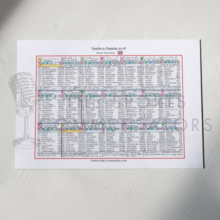 CYCLING Vuelta. Espana 2018. Won by Simon Yates. Carlton Kirby’s commentary notes Picture Frames