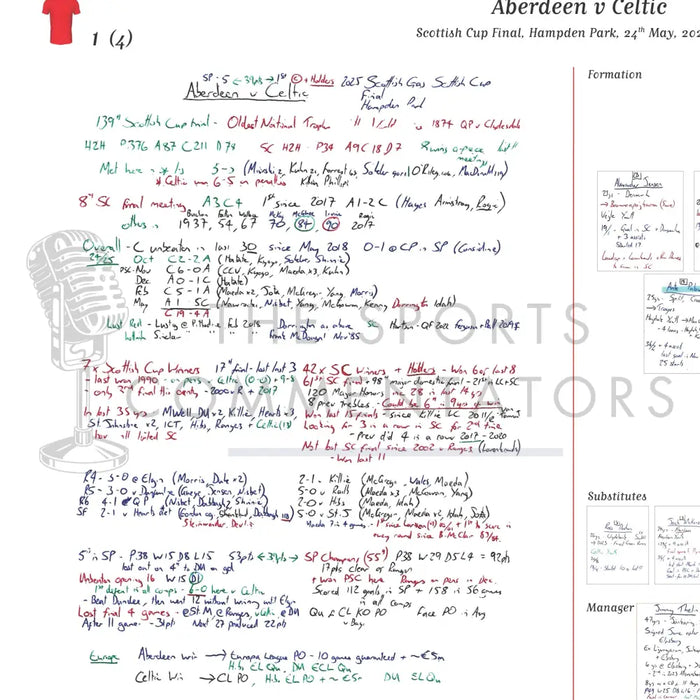 FOOTBALL Aberdeen v Celtic Scottish Cup Final. Hampden Park. 24 May 2025. Rory Hamilton. Picture Frames