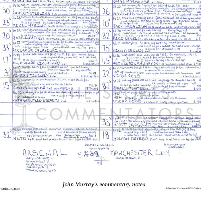 FOOTBALL Arsenal v Manchester City Premier League Emirates Stadium February 2 2025. John Murray. Picture Frames