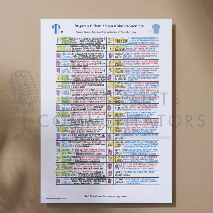 FOOTBALL Brighton v Manchester City Premier League American Express Stadium Nov 9 2024. Rob Hawthorne. A3 Print Picture