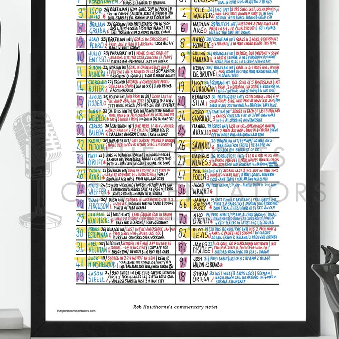 FOOTBALL Brighton v Manchester City Premier League American Express Stadium Nov 9 2024. Rob Hawthorne. Picture Frames