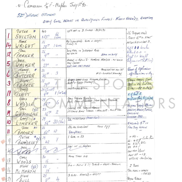 FOOTBALL Cameroon v England FIFA World Cup Quarter Final Stadio San Paolo Naples Italy 1 July 1990. Barry Davies