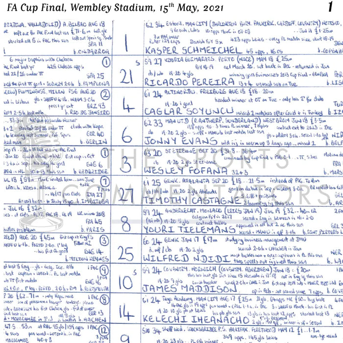 FOOTBALL Chelsea v Leicester City FA Cup Final Wembley Stadium May 15 2021. John Murray. Picture Frames