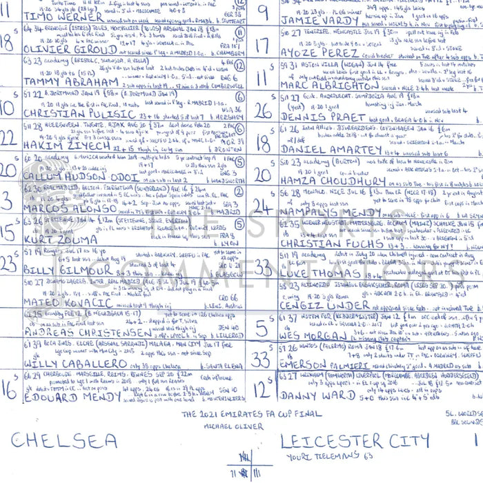 FOOTBALL Chelsea v Leicester City FA Cup Final Wembley Stadium May 15 2021. John Murray. Picture Frames