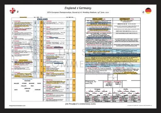 FOOTBALL England v Germany FIFA World Cup Round of 16 Wembley Stadium 29 June 2021. Jim Proudfoot. A3 Framed Print
