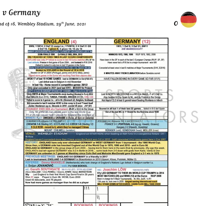 FOOTBALL England v Germany FIFA World Cup Round of 16 Wembley Stadium 29 June 2021. Jim Proudfoot. Picture Frames