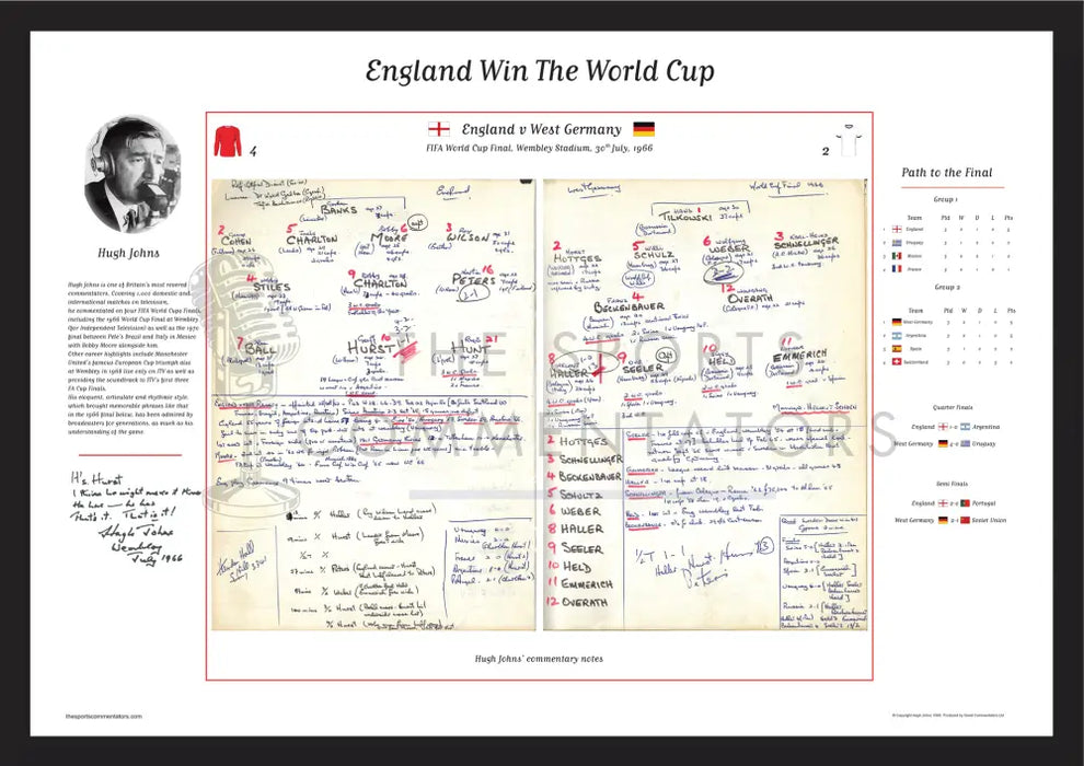 Hugh John's commentary notes to the 1996 World Cup Final between England and Germany