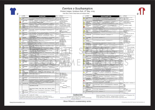FOOTBALL Everton v Southampton. Premier League Goodison Park. 18 May 2025. Steve Wilson. A2 Framed Print Picture Frames