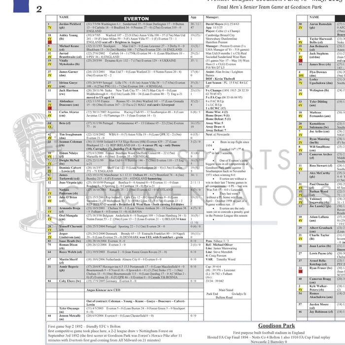 FOOTBALL Everton v Southampton. Premier League Goodison Park. 18 May 2025. Steve Wilson. Picture Frames