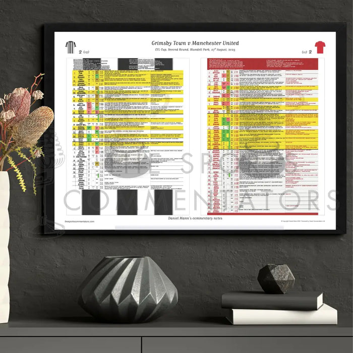 FOOTBALL Grimsby Town v Manchester United. EFL Cup Second Round Blundell Park. 27 August 2025. Daniel Mann. Picture