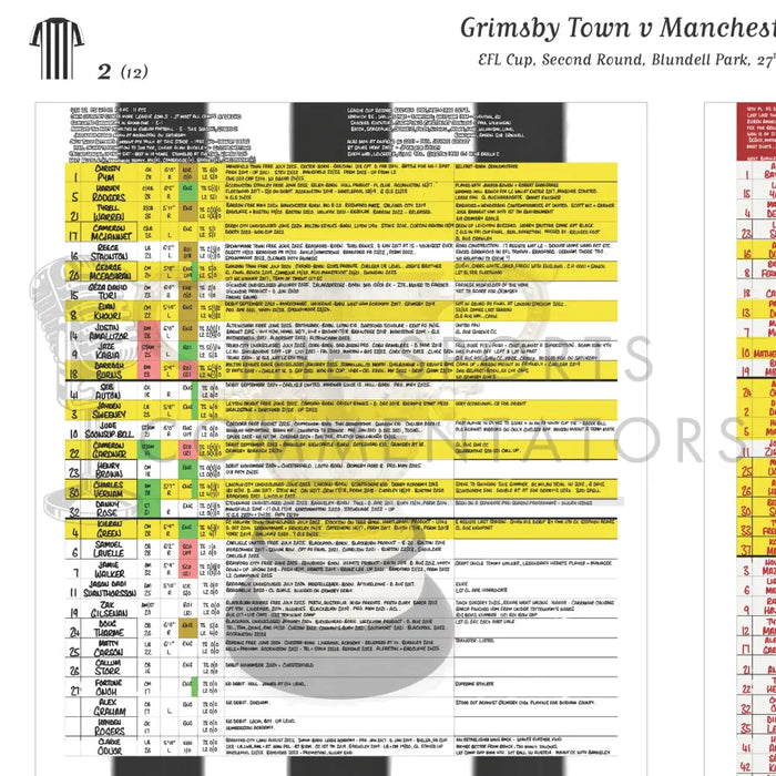 FOOTBALL Grimsby Town v Manchester United. EFL Cup Second Round Blundell Park. 27 August 2025. Daniel Mann. Picture