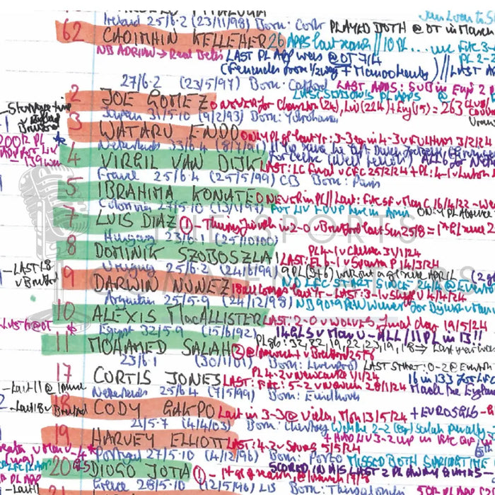 FOOTBALL Manchester United v Liverpool Premier League Old Trafford 1 September 2024. Peter Drury. Picture Frames