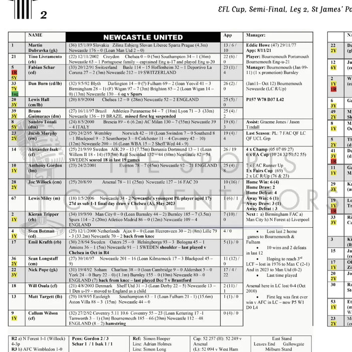 FOOTBALL Newcastle United v Arsenal EFL Cup Semi Final Leg 2 St James’ Park 5 February 2025. Steve Wilson. Picture