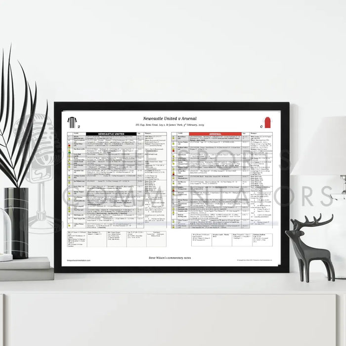 FOOTBALL Newcastle United v Arsenal EFL Cup Semi Final Leg 2 St James’ Park 5 February 2025. Steve Wilson. Picture