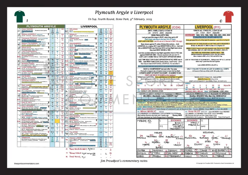FOOTBALL Plymouth Argyle v Liverpool FA Cup Fourth Round Home Park 9 February 2025. Jim Proudfoot. A3 Framed Print