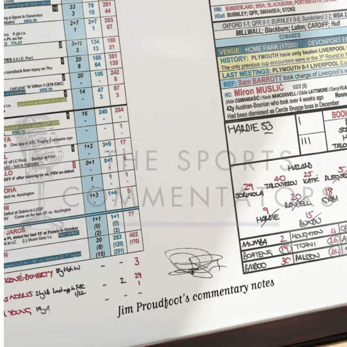 FOOTBALL Plymouth Argyle v Liverpool FA Cup Fourth Round Home Park 9 February 2025. Jim Proudfoot. Picture Frames