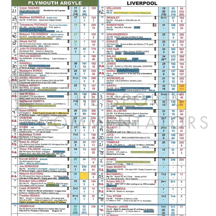 FOOTBALL Plymouth Argyle v Liverpool FA Cup Fourth Round Home Park 9 February 2025. Jim Proudfoot. Picture Frames