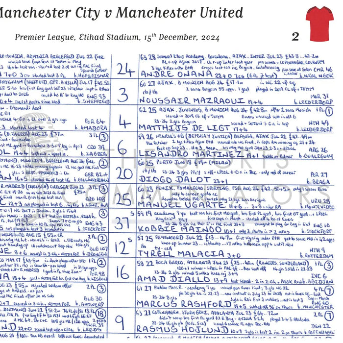FOOTBALL Premier League Manchester City v Manchester United Etihad Stadium 15 December 2024. John Murray Picture Frames